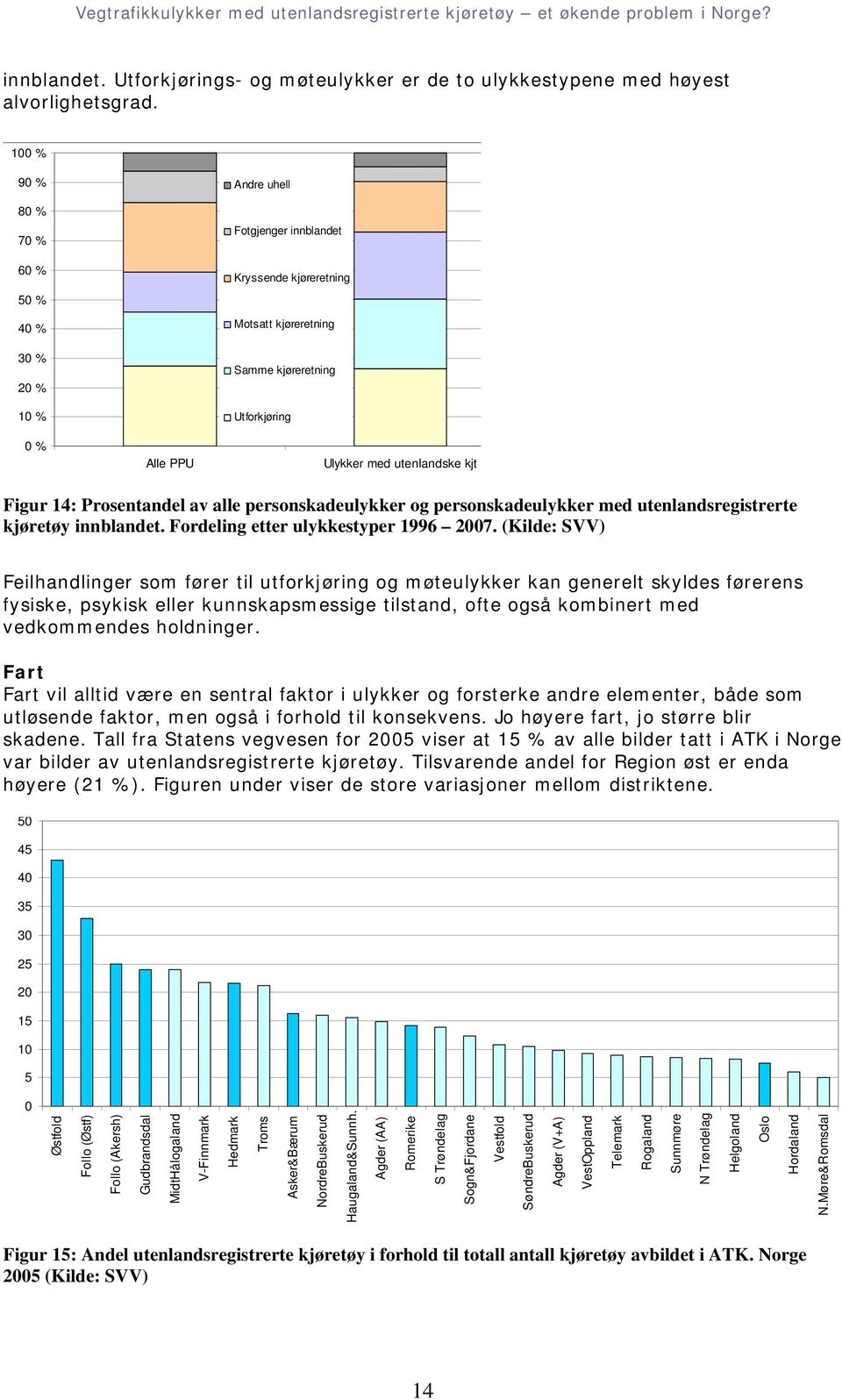 kjt Figur 14: Prosentandel av alle personskadeulykker og personskadeulykker med utenlandsregistrerte kjøretøy innblandet. Fordeling etter ulykkestyper 1996 2007.