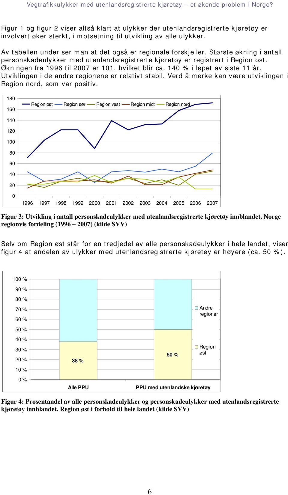 Økningen fra 1996 til 2007 er 101, hvilket blir ca. 140 % i løpet av siste 11 år. Utviklingen i de andre regionene er relativt stabil. Verd å merke kan være utviklingen i Region nord, som var positiv.