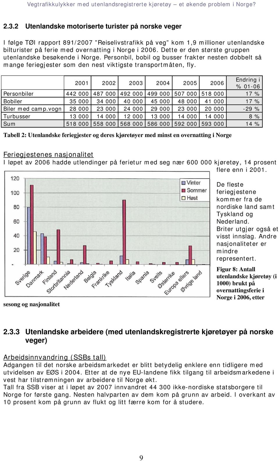 2001 2002 2003 2004 2005 2006 Endring i % 01-06 Personbiler 442 000 487 000 492 000 499 000 507 000 518 000 17 % Bobiler 35 000 34 000 40 000 45 000 48 000 41 000 17 % Biler med camp.