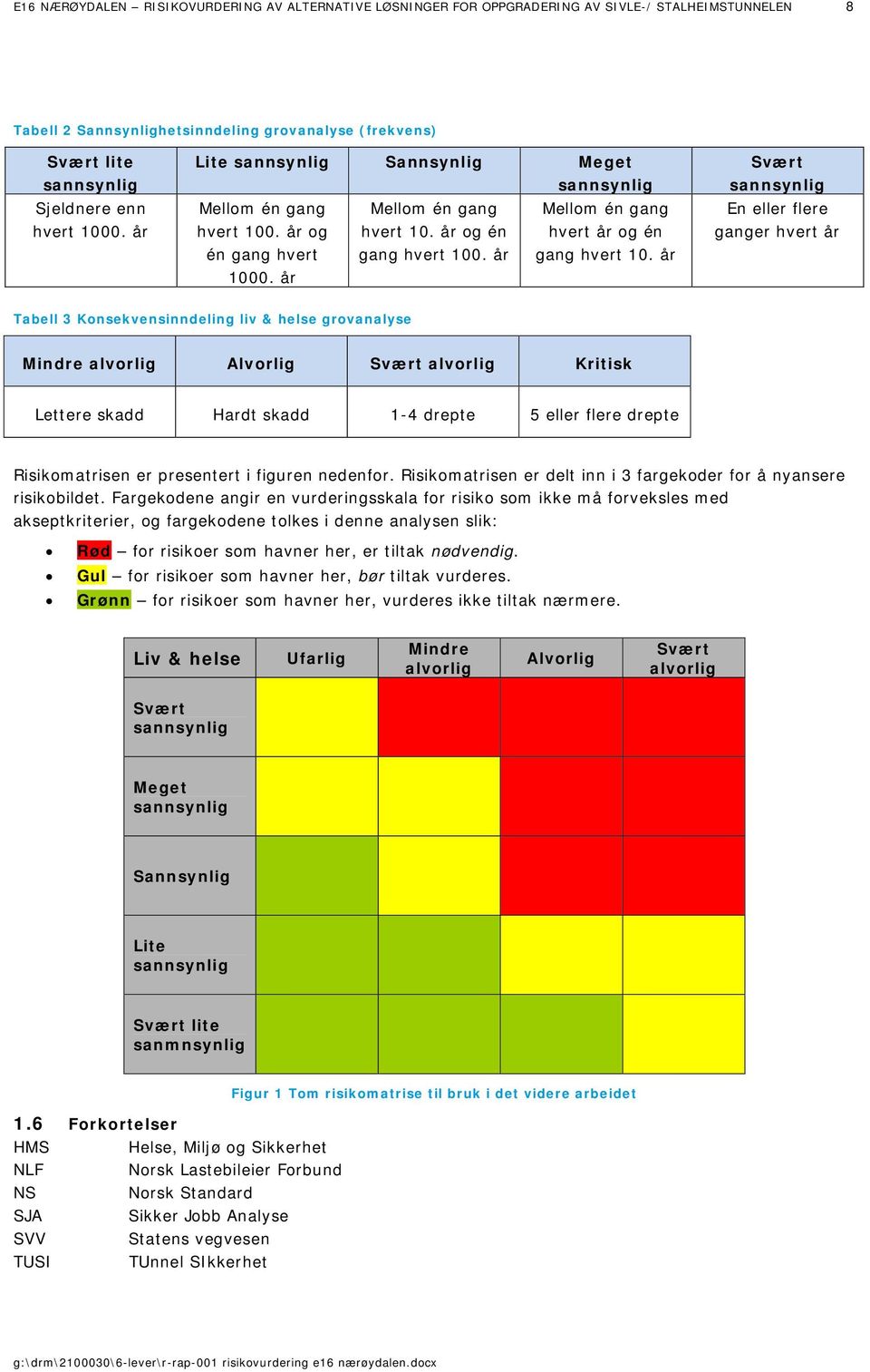 år Svært sannsynlig En eller flere ganger hvert år Tabell 3 Konsekvensinndeling liv & helse grovanalyse Mindre alvorlig Alvorlig Svært alvorlig Kritisk Lettere skadd Hardt skadd 1-4 drepte 5 eller