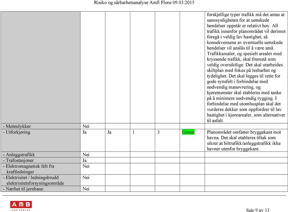 Trafikkarealer, og spesielt arealer med kryssende trafikk, skal fremstå som veldig oversiktlige. Det skal utarbeides skiltplan med fokus på lesbarhet og tydelighet.