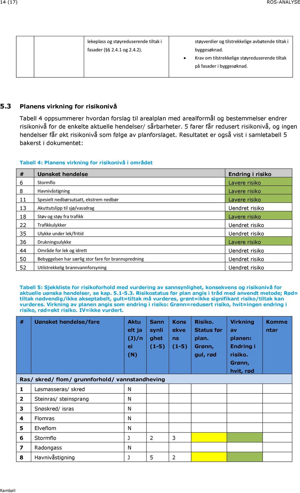 3 Planens virkning for risikonivå Tabell 4 oppsummerer hvordan forslag til arealplan med arealformål og bestemmelser endrer risikonivå for de enkelte aktuelle hendelser/ sårbarheter.