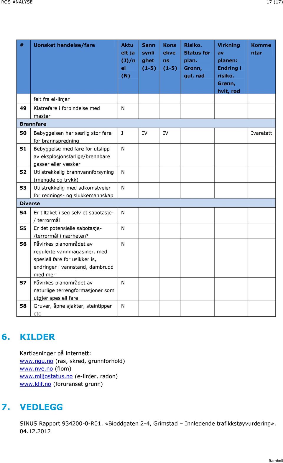 eksplosjonsfarlige/brennbare gasser eller væsker 52 Utilstrekkelig brannvannforsyning (mengde og trykk) 53 Utilstrekkelig med adkomstveier for rednings- og slukkemannskap Diverse 54 Er tiltaket i seg