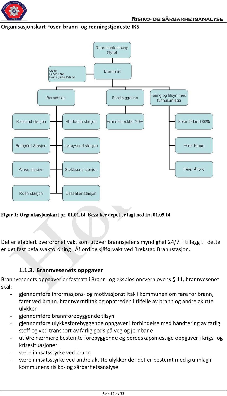 Brannvesenets oppgaver Brannvesenets oppgaver er fastsatt i Brann- og eksplosjonsvernlovens 11, brannvesenet skal: - gjennomføre informasjons- og motivasjonstiltak i kommunen om fare for brann, farer