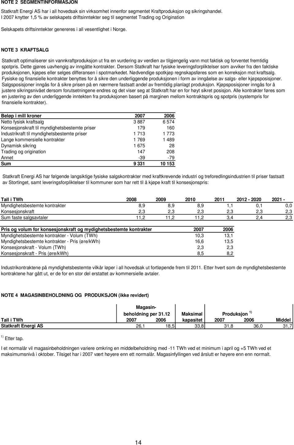 NOTE 3 KRAFTSALG Statkraft optimaliserer sin vannkraftproduksjon ut fra en vurdering av verdien av tilgjengelig vann mot faktisk og forventet fremtidig spotpris.