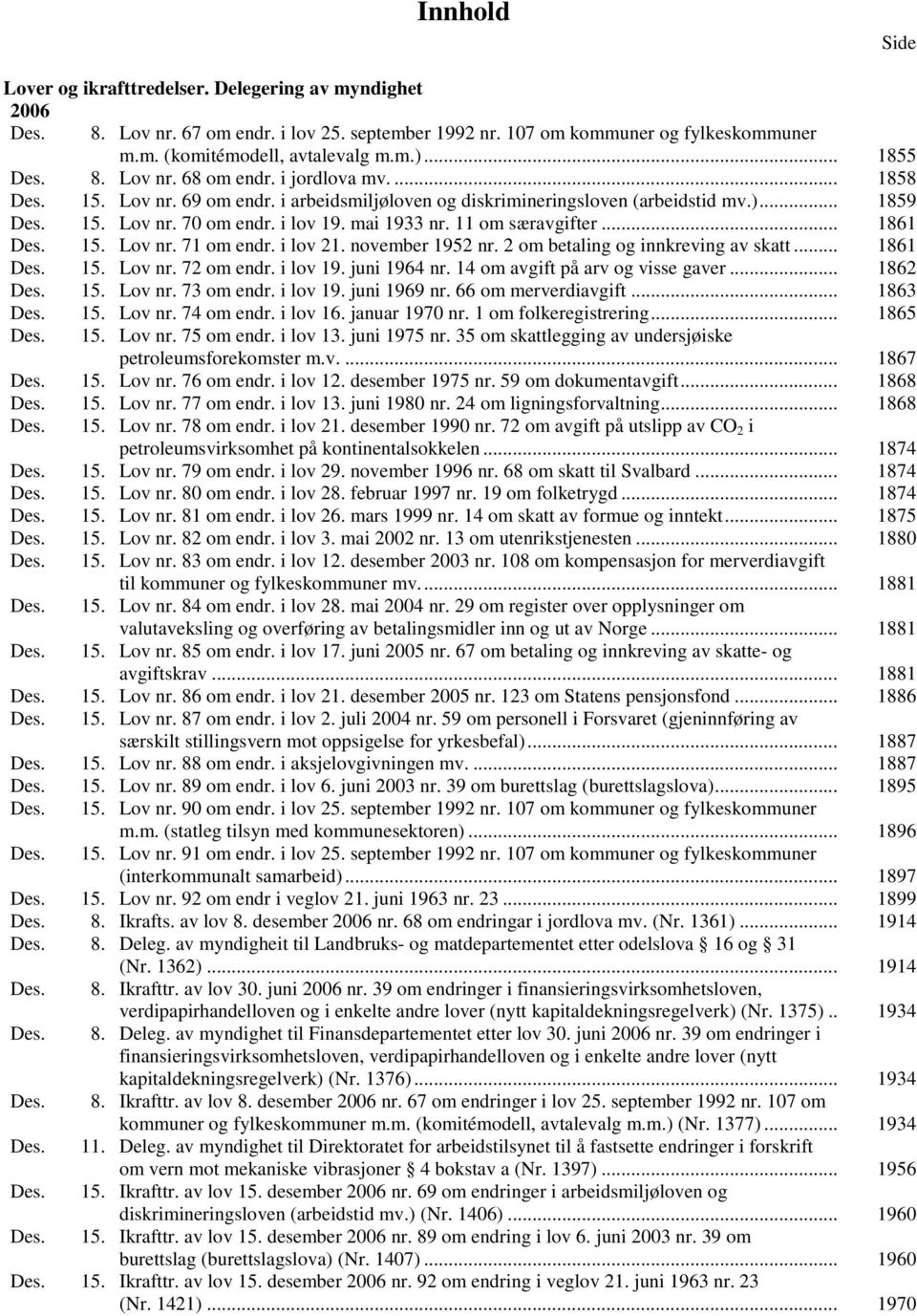 mai 1933 nr. 11 om særavgifter... 1861 Des. 15. Lov nr. 71 om endr. i lov 21. november 1952 nr. 2 om betaling og innkreving av skatt... 1861 Des. 15. Lov nr. 72 om endr. i lov 19. juni 1964 nr.