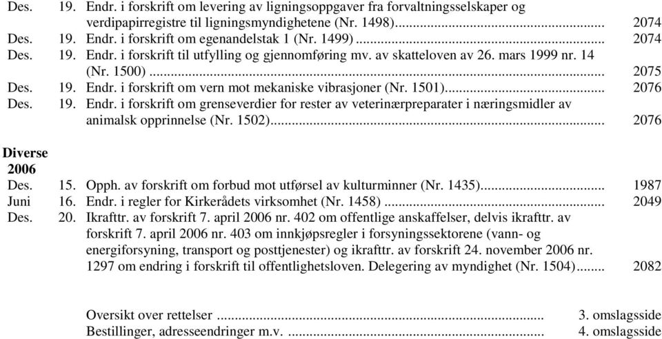1501)... 2076 Des. 19. Endr. i forskrift om grenseverdier for rester av veterinærpreparater i næringsmidler av animalsk opprinnelse (Nr. 1502)... 2076 Diverse 2006 Des. 15. Opph.