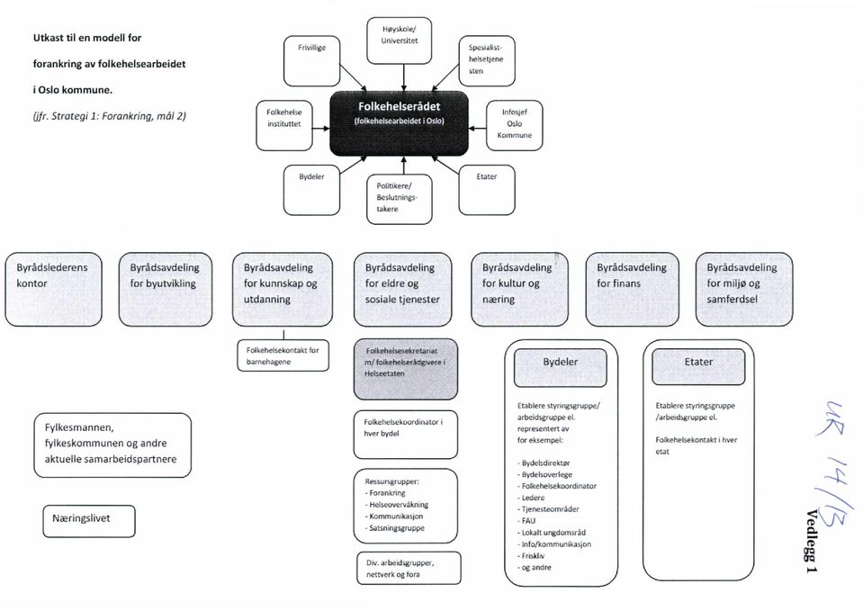 Byrådsavdeling Byrådsavdeling Byrådsavdeling Byrådsavdeling Byrådsavdeling kontor for byutvikling for kunnskap og for eldre og for kultur og for finans for miljø og utdanning sosiale tjenester næring