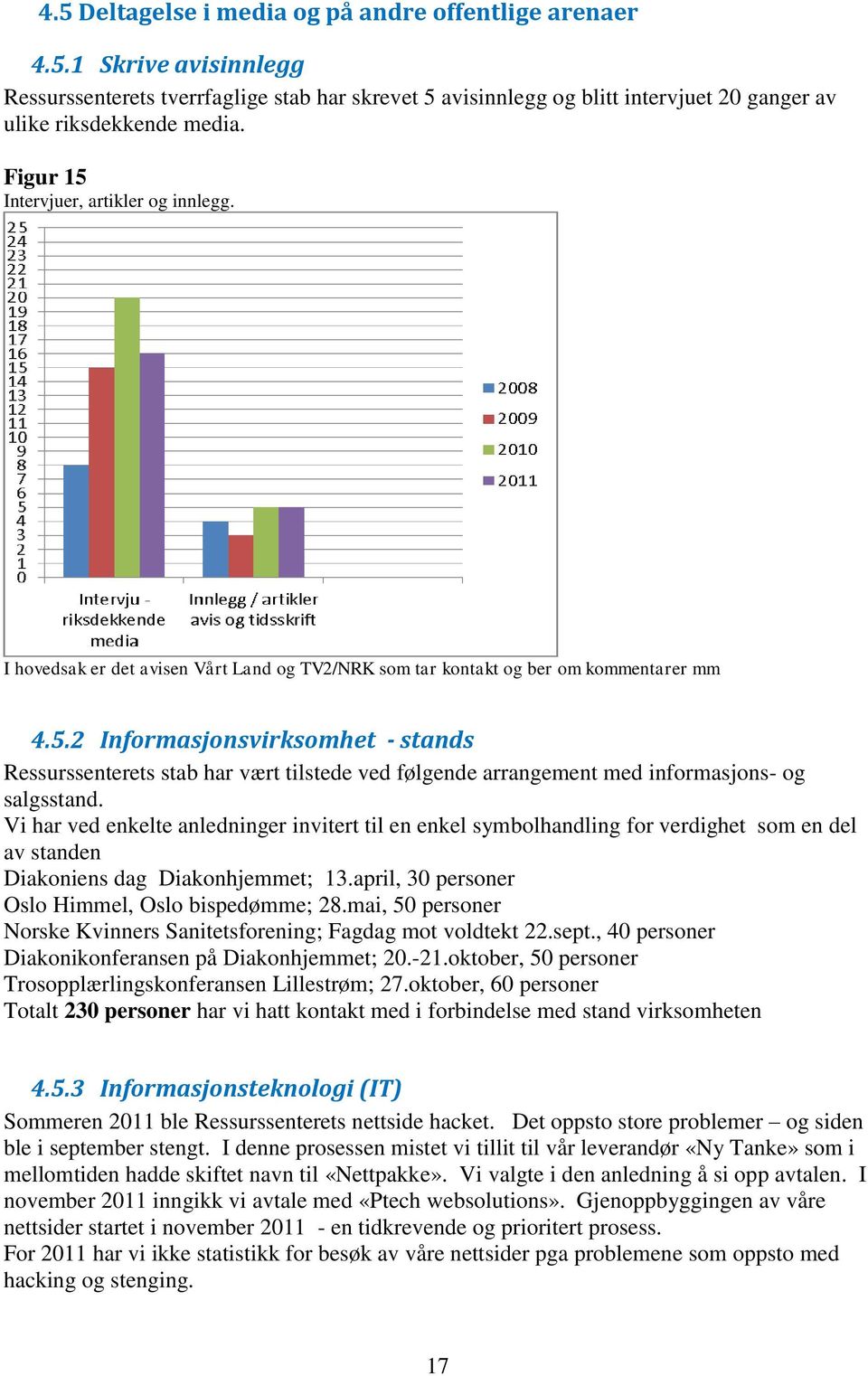 Vi har ved enkelte anledninger invitert til en enkel symbolhandling for verdighet som en del av standen Diakoniens dag Diakonhjemmet; 13.april, 30 personer Oslo Himmel, Oslo bispedømme; 28.