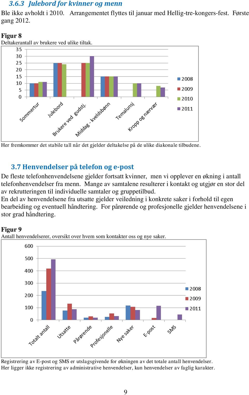 7 Henvendelser på telefon og e-post De fleste telefonhenvendelsene gjelder fortsatt kvinner, men vi opplever en økning i antall telefonhenvendelser fra menn.