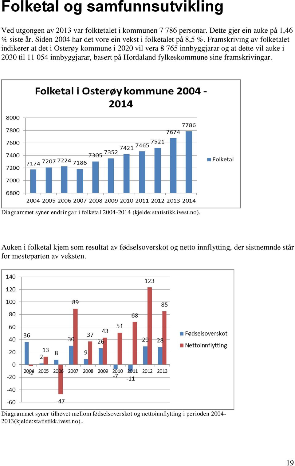 Framskriving av folketalet indikerer at det i Osterøy kommune i 2020 vil vera 8 765 innbyggjarar og at dette vil auke i 2030 til 11 054 innbyggjarar, basert på Hordaland