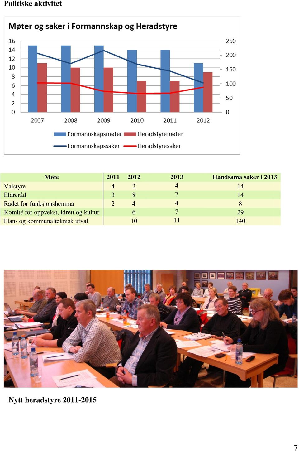 funksjonshemma 2 4 4 8 Komité for oppvekst, idrett og kultur