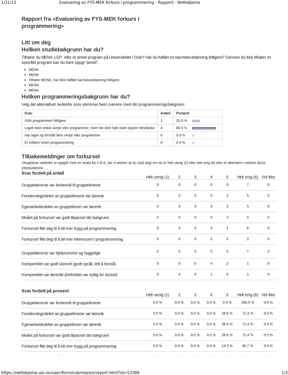 MENA MENA Tilhører MENA, har ikke fullført bachelorutdanning tidligere. MENA MENA Hvilken programmeringsbakgrunn har du?