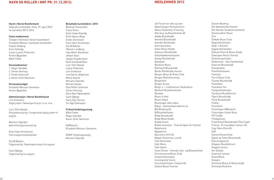 Magni Sørløkk 2. Simen Herning 3. Frode Halvorsen 4. Karen Sofie Sørensen Personalutvalget Elisabeth Weisser-Svendsen Kristin Øygarden Administrasjon i Norsk Rockforbund Line Endresen: Daglig leder.