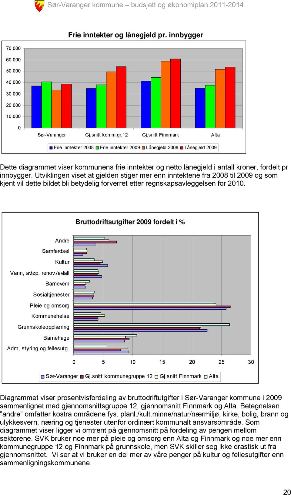 Utviklingen viset at gjelden stiger mer enn inntektene fra 2008 til og som kjent vil dette bildet bli betydelig forverret etter regnskapsavleggelsen for.