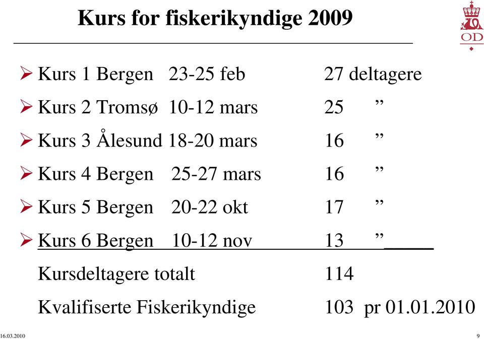 Bergen 25-27 mars 16 Kurs 5 Bergen 20-22 okt 17 Kurs 6 Bergen 10-12