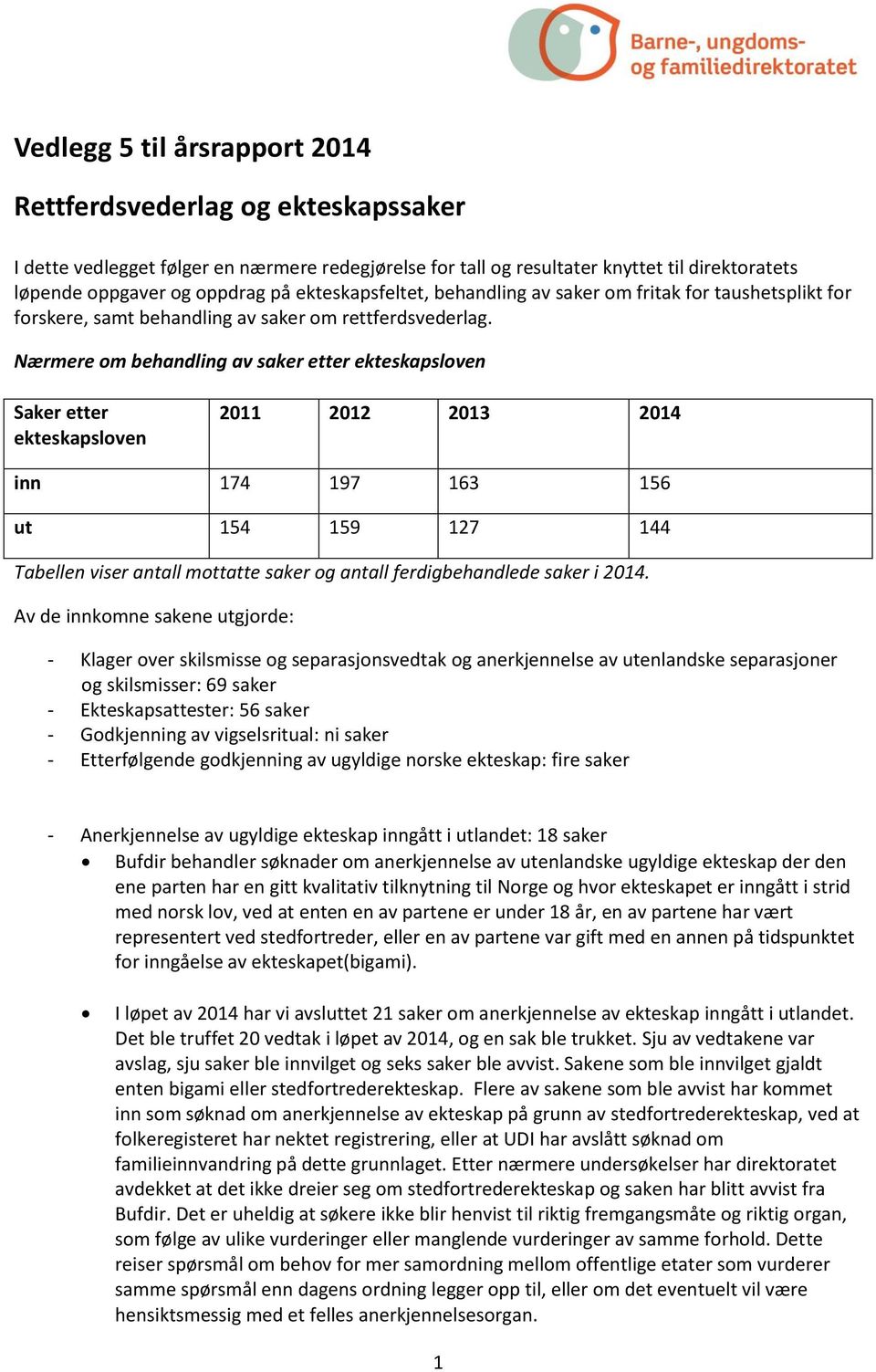 Nærmere om behandling av saker etter ekteskapsloven Saker etter ekteskapsloven 2011 2012 2013 2014 inn 174 197 163 156 ut 154 159 127 144 Tabellen viser antall mottatte saker og antall