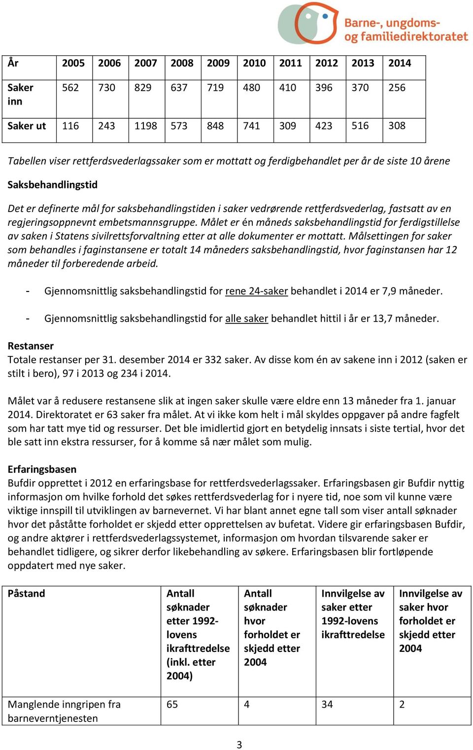 embetsmannsgruppe. Målet er én måneds saksbehandlingstid for ferdigstillelse av saken i Statens sivilrettsforvaltning etter at alle dokumenter er mottatt.