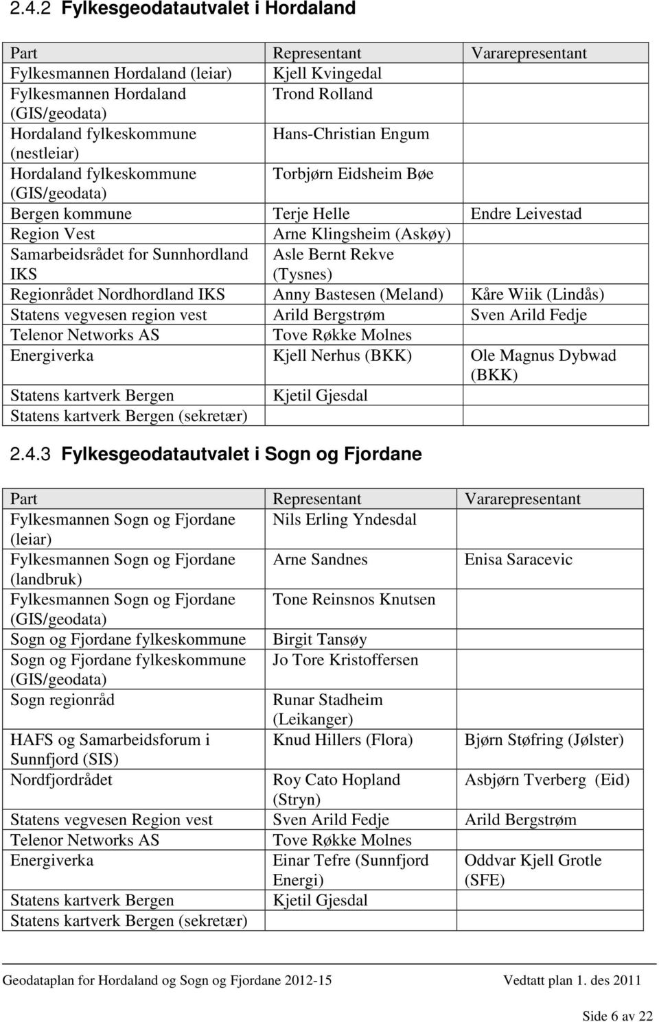 Sunnhordland IKS Asle Bernt Rekve (Tysnes) Regionrådet Nordhordland IKS Anny Bastesen (Meland) Kåre Wiik (Lindås) Statens vegvesen region vest Arild Bergstrøm Sven Arild Fedje Telenor Networks AS