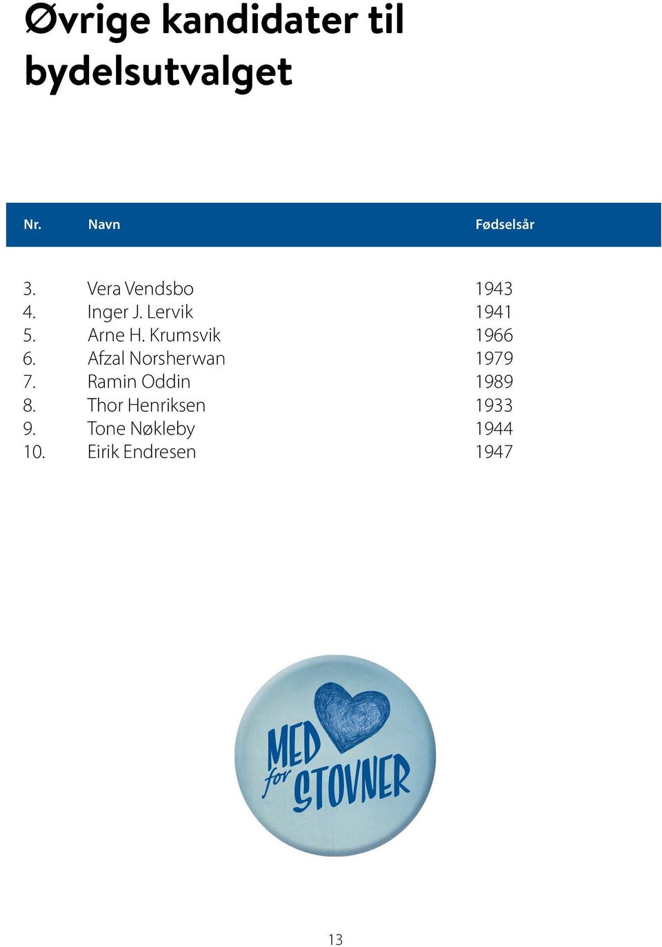 Krumsvik 1966 6. Afzal Norsherwan 1979 7. Ramin Oddin 1989 8.