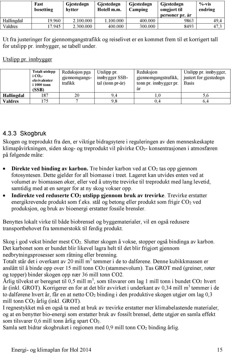 innbygger Totalt utslepp i CO 2- ekvivalenter i 1000 tonn (SSB) Reduksjon pga gjennomgangstrafikk Utslipp pr. innbygger SSBtal (tonn pr-år) Reduksjon gjennomgangstrafikk, tonn pr. innbygger pr.