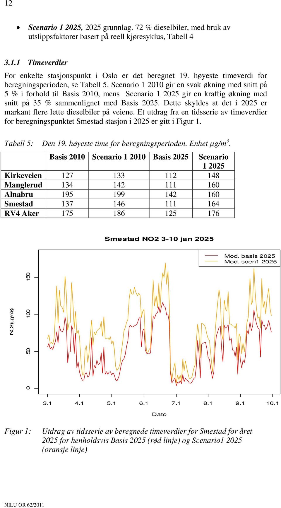 Scenario 1 2010 gir en svak økning med snitt på 5 % i forhold til Basis 2010, mens Scenario 1 2025 gir en kraftig økning med snitt på 35 % sammenlignet med Basis 2025.