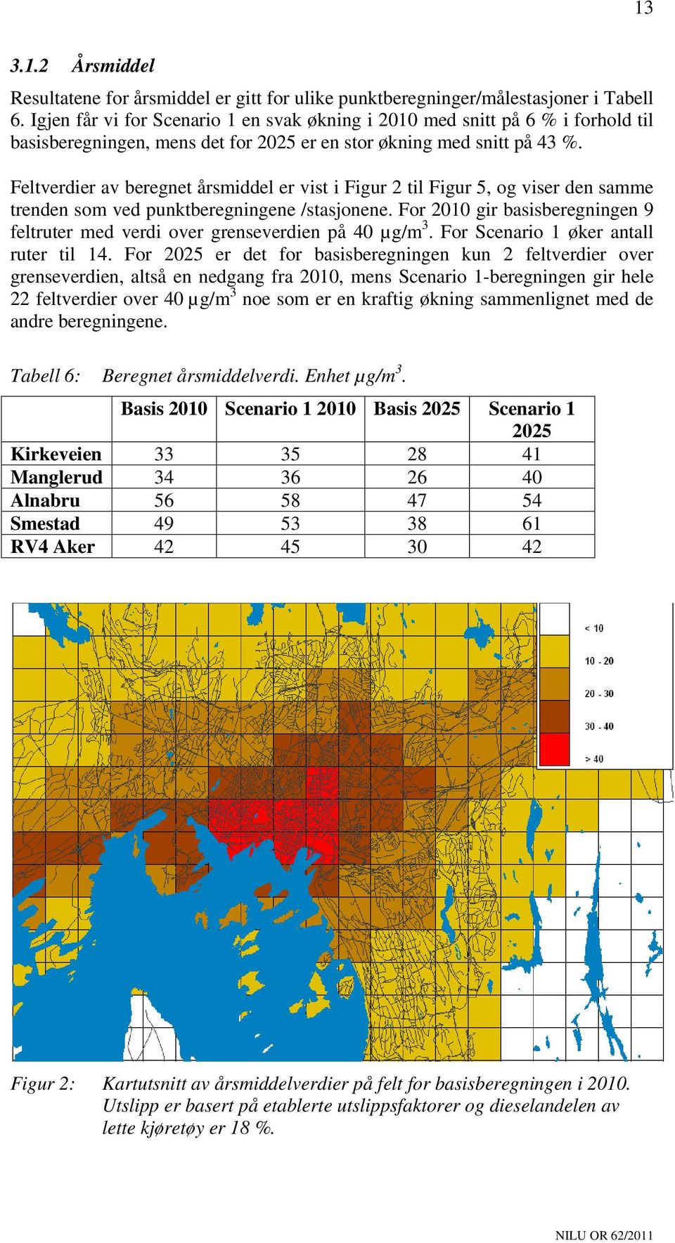 Feltverdier av beregnet årsmiddel er vist i Figur 2 til Figur 5, og viser den samme trenden som ved punktberegningene /stasjonene.