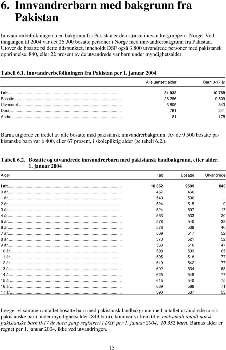 Utover de bosatte på dette tidspunktet, inneholdt DSF også 3 800 utvandrede personer med pakistansk opprinnelse. 840, eller 22 prosent av de utvandrede var barn under myndighetsalder. Tabell 6.1.