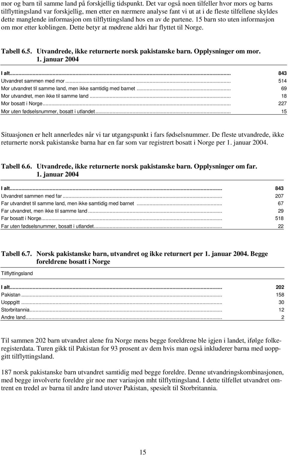 tilflyttingsland hos en av de partene. 15 barn sto uten informasjon om mor etter koblingen. Dette betyr at mødrene aldri har flyttet til Norge. Tabell 6.5. Utvandrede, ikke returnerte norsk pakistanske barn.