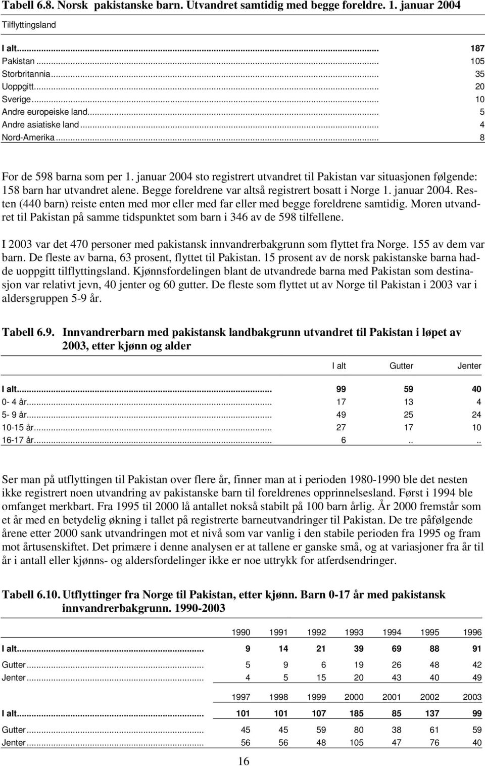 januar 2004 sto registrert utvandret til Pakistan var situasjonen følgende: 158 barn har utvandret alene. Begge foreldrene var altså registrert bosatt i Norge 1. januar 2004.