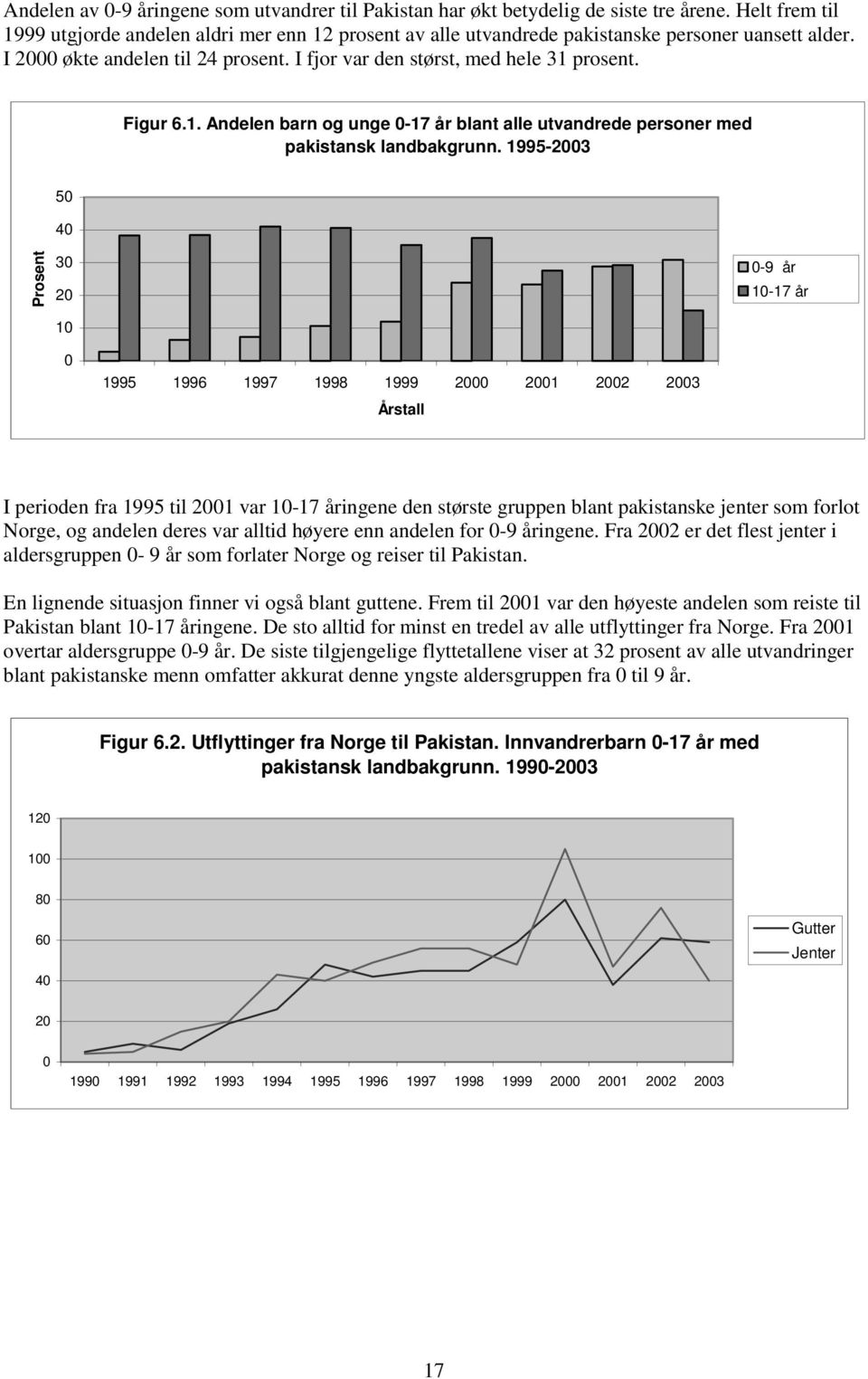 Figur 6.1. Andelen barn og unge 0-17 år blant alle utvandrede personer med pakistansk landbakgrunn.
