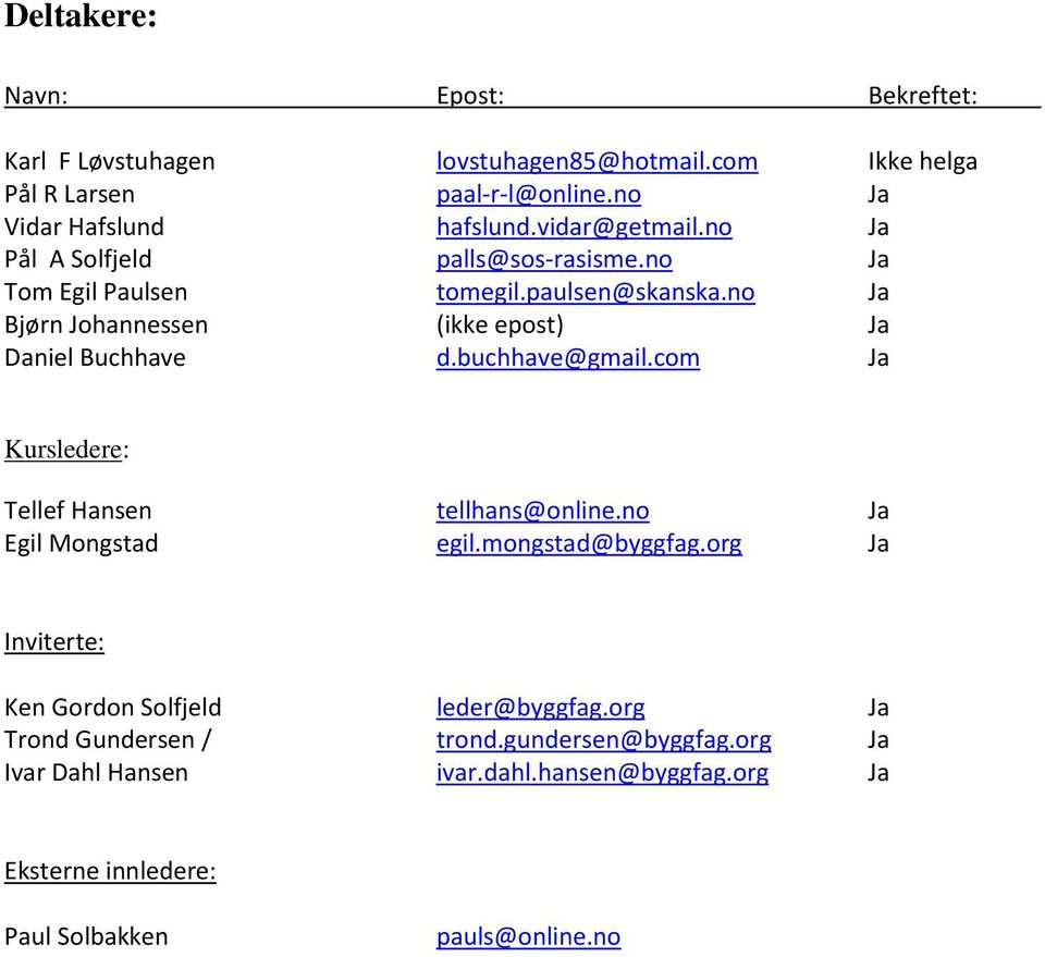 no Ja Bjørn Johannessen (ikke epost) Ja Daniel Buchhave d.buchhave@gmail.com Ja Kursledere: Tellef Hansen tellhans@online.no Ja Egil Mongstad egil.