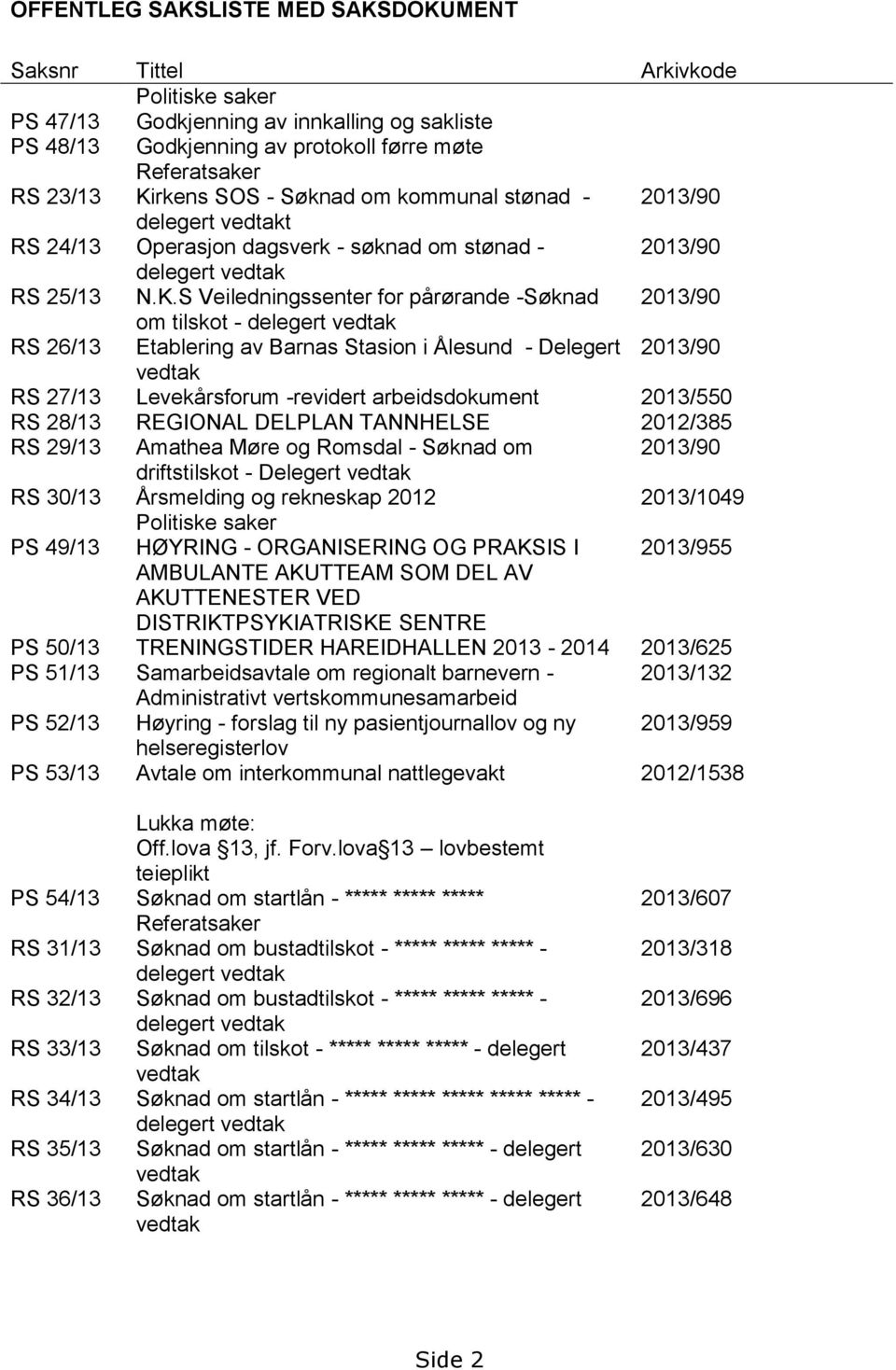 S Veiledningssenter for pårørande -Søknad 2013/90 om tilskot - delegert vedtak RS 26/13 Etablering av Barnas Stasion i Ålesund - Delegert 2013/90 vedtak RS 27/13 Levekårsforum -revidert