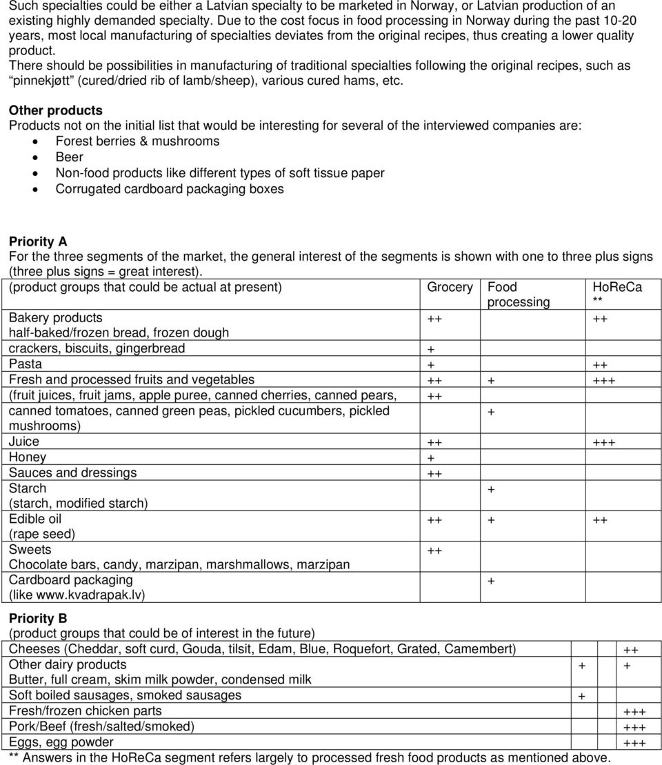 There should be possibilities in manufacturing of traditional specialties following the original recipes, such as pinnekjøtt (cured/dried rib of lamb/sheep), various cured hams, etc.