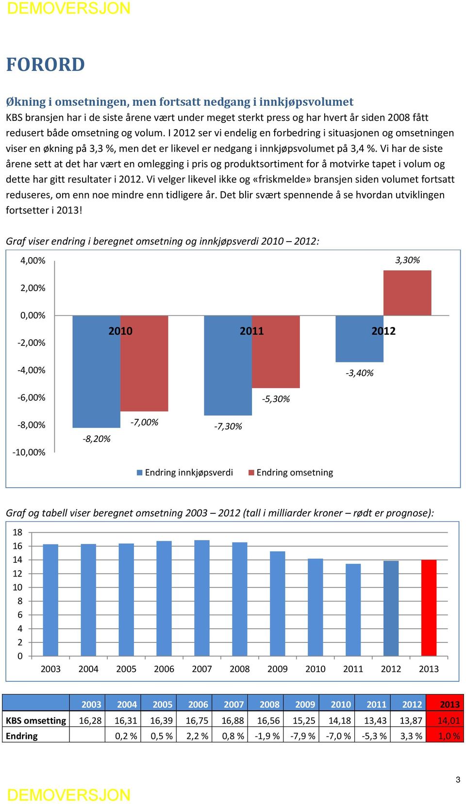 Vi har de siste årene sett at det har vært en omlegging i pris og produktsortiment for å motvirke tapet i volum og dette har gitt resultater i 2012.