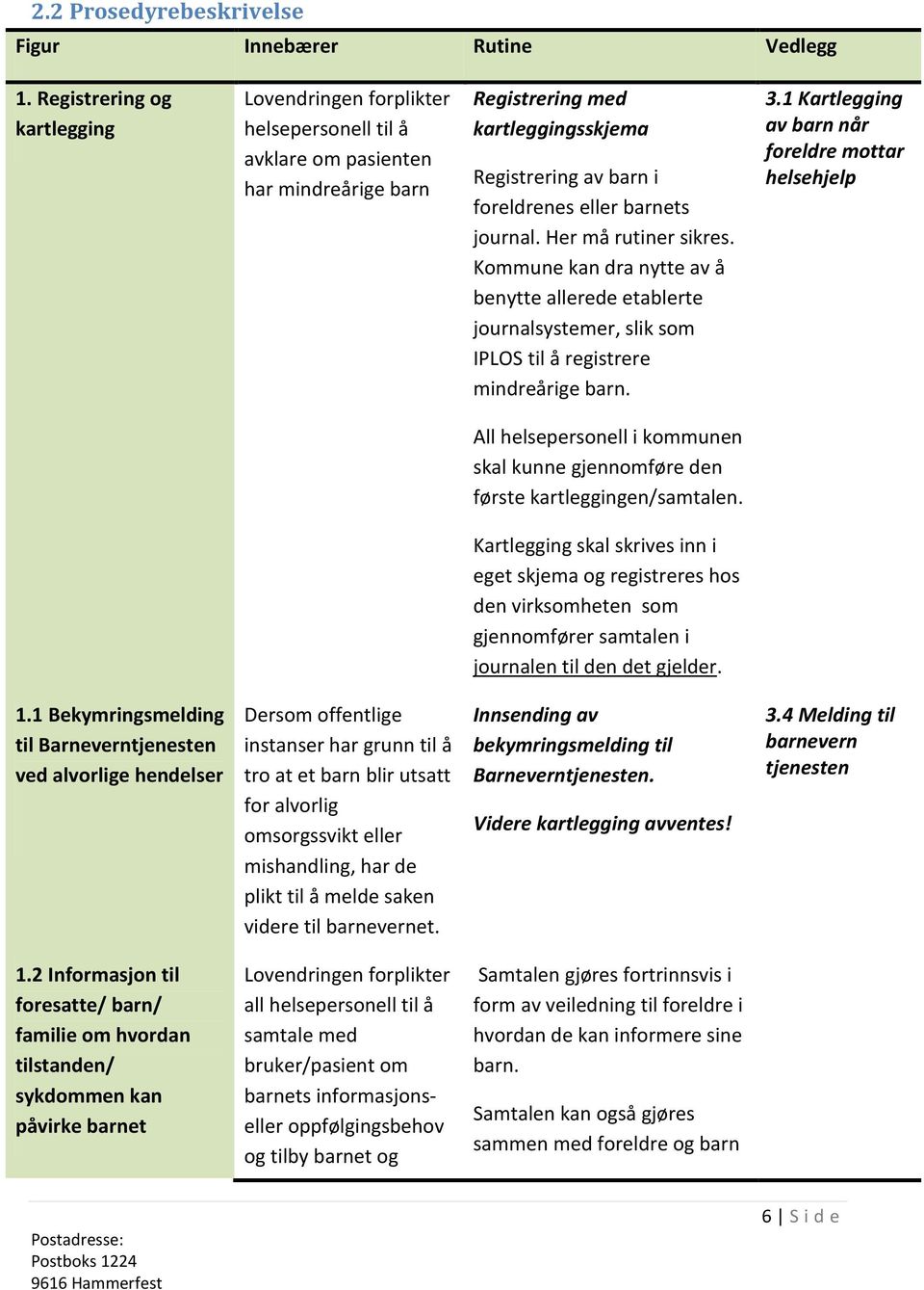 journal. Her må rutiner sikres. Kommune kan dra nytte av å benytte allerede etablerte journalsystemer, slik som IPLOS til å registrere mindreårige barn. 3.