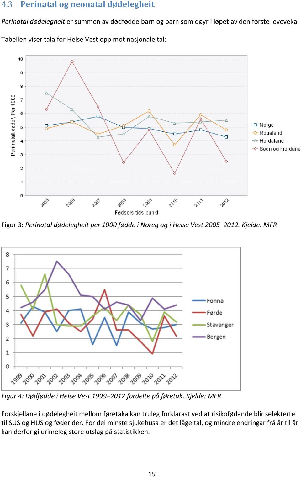 Kjelde: MFR Figur 4: Dødfødde i Helse Vest 1999 2012 fordelte på føretak.