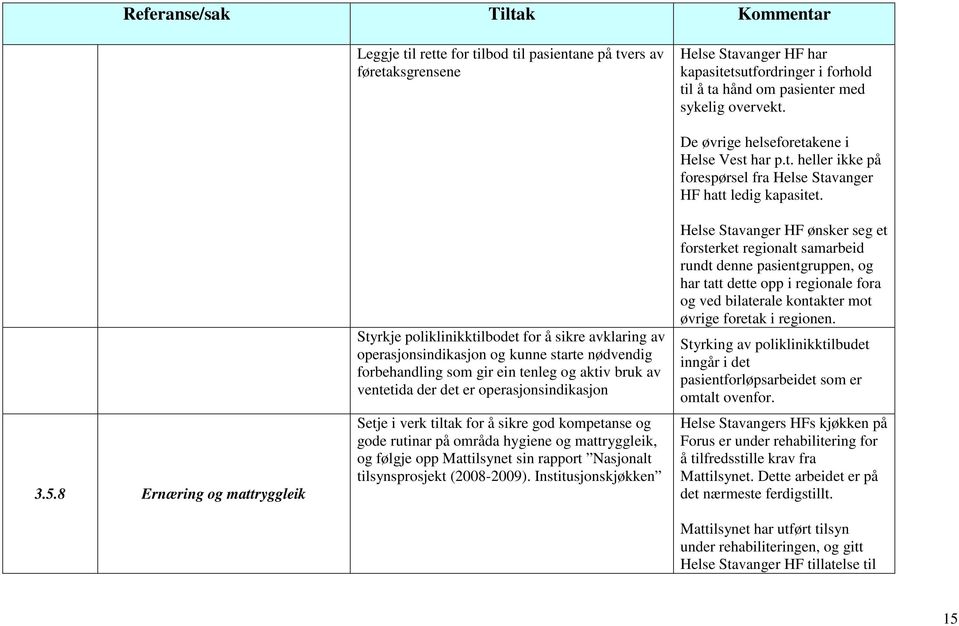 operasjonsindikasjon Setje i verk tiltak for å sikre god kompetanse og gode rutinar på områda hygiene og mattryggleik, og følgje opp Mattilsynet sin rapport Nasjonalt tilsynsprosjekt (2008-2009).