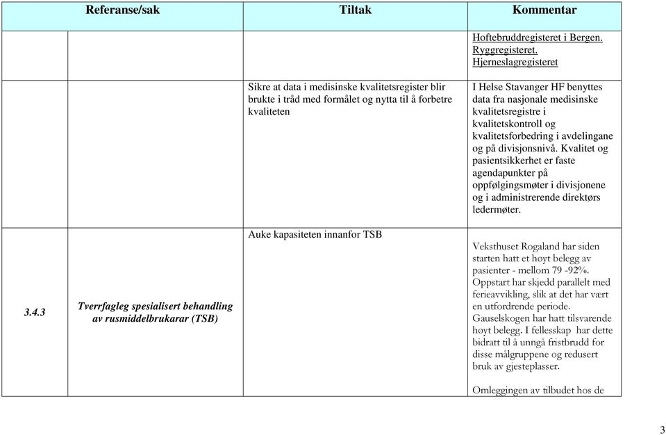 kvalitetsregistre i kvalitetskontroll og kvalitetsforbedring i avdelingane og på divisjonsnivå.