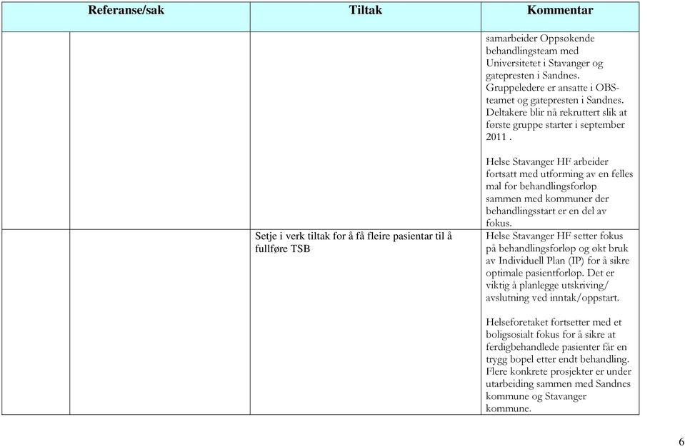 Setje i verk tiltak for å få fleire pasientar til å fullføre TSB Helse Stavanger HF arbeider fortsatt med utforming av en felles mal for behandlingsforløp sammen med kommuner der behandlingsstart er
