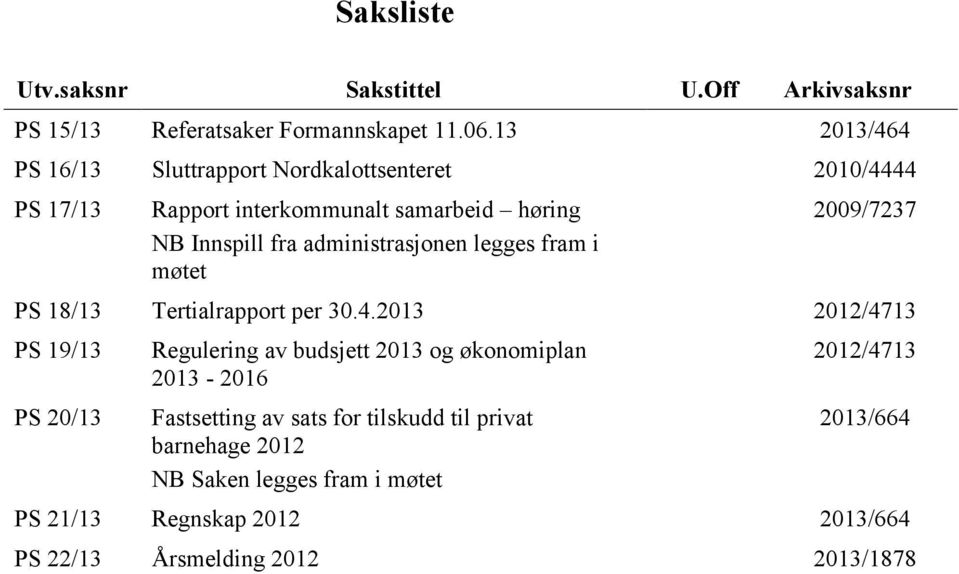 administrasjonen legges fram i møtet 2009/7237 PS 18/13 Tertialrapport per 30.4.