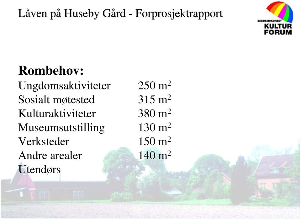 møtested 315 m 2 Kulturaktiviteter 380 m 2