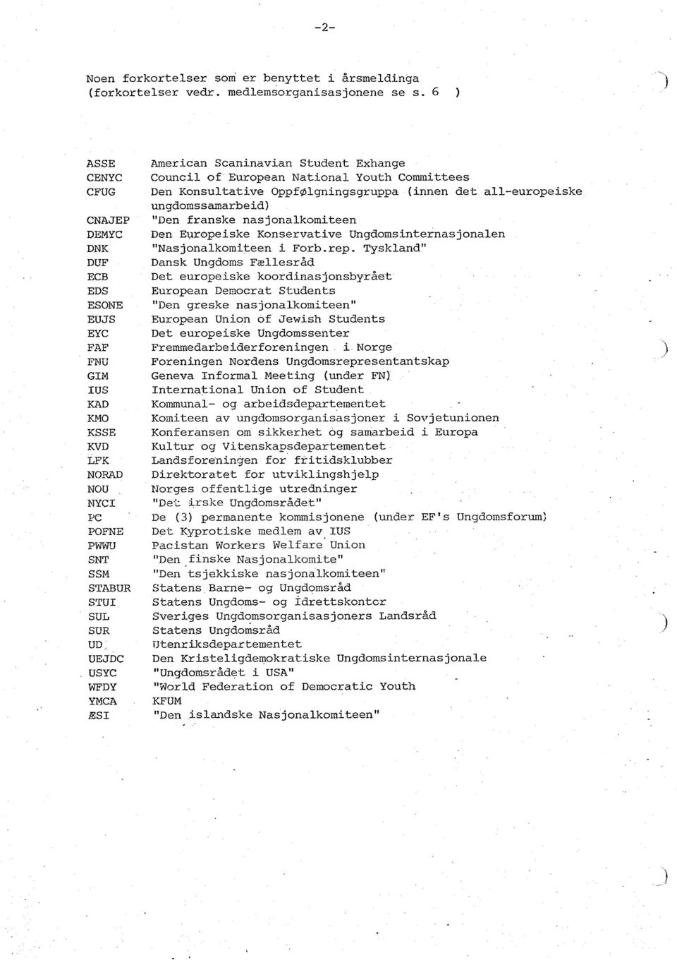 nasjonalkomiteen DEMYC Den Europeiske Konservative Ungdomsinternasjonalen DNK Nasjonalkomiteen i Forb.rep.