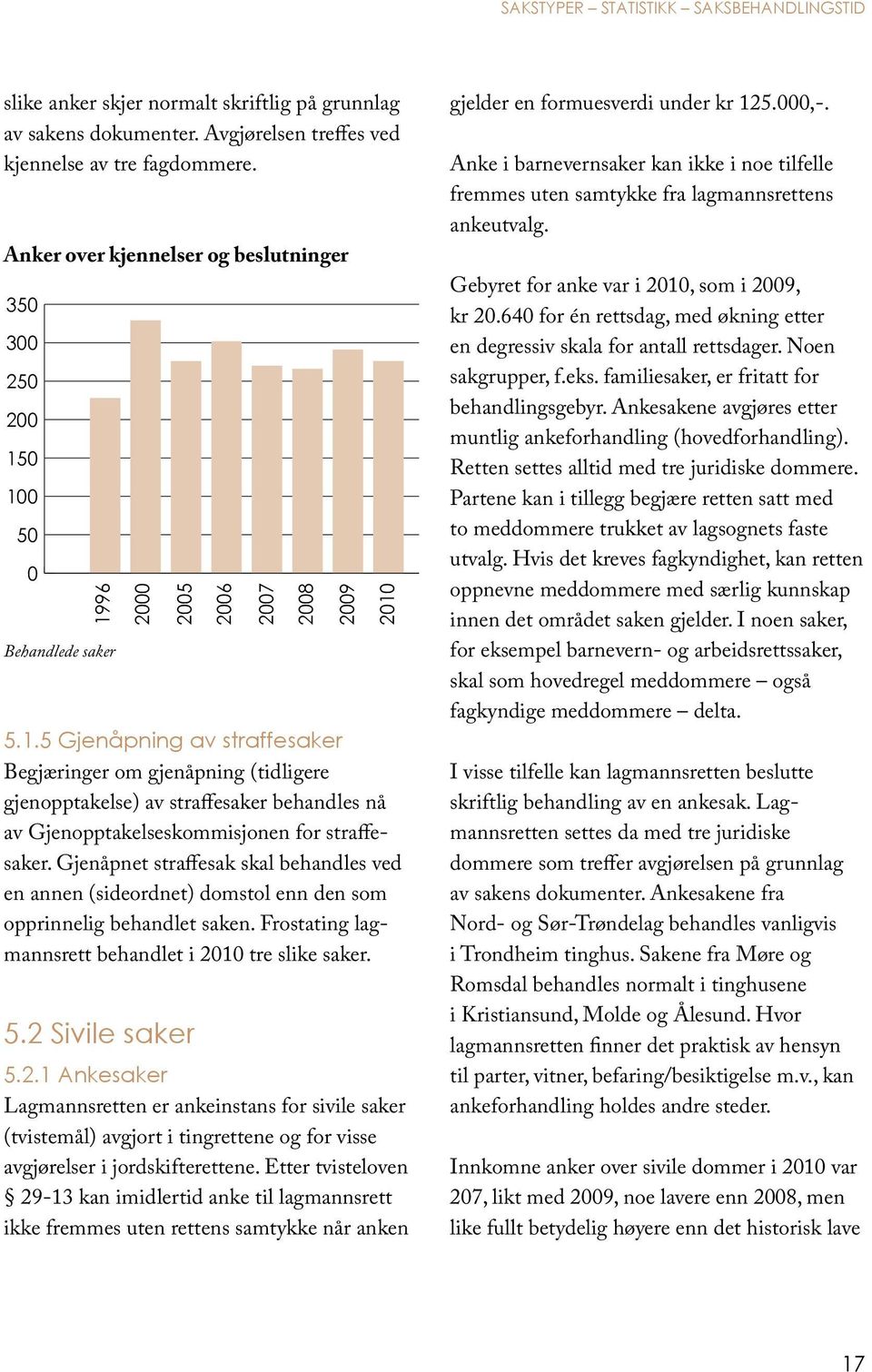 0 100 50 0 1996 Behandlede saker 2000 2005 5.1.5 Gjenåpning av straffesaker Begjæringer om gjenåpning (tidligere gjenopptakelse) av straffesaker behandles nå av Gjenopptakelseskommisjonen for straffesaker.