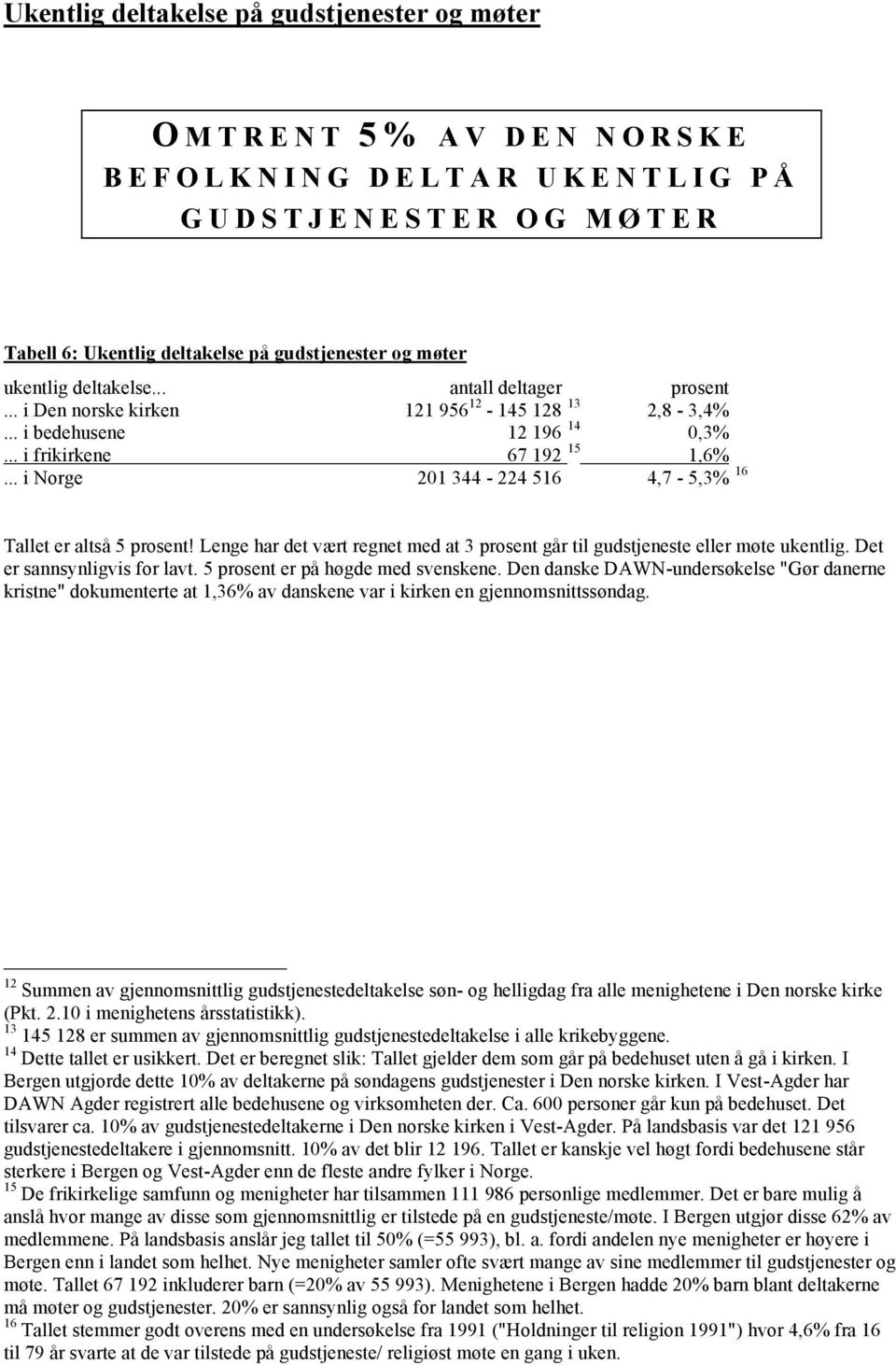 .. i Norge 201 344-224 516 4,7-5,3% 16 Tallet er altså 5 prosent! Lenge har det vært regnet med at 3 prosent går til gudstjeneste eller møte ukentlig. Det er sannsynligvis for lavt.