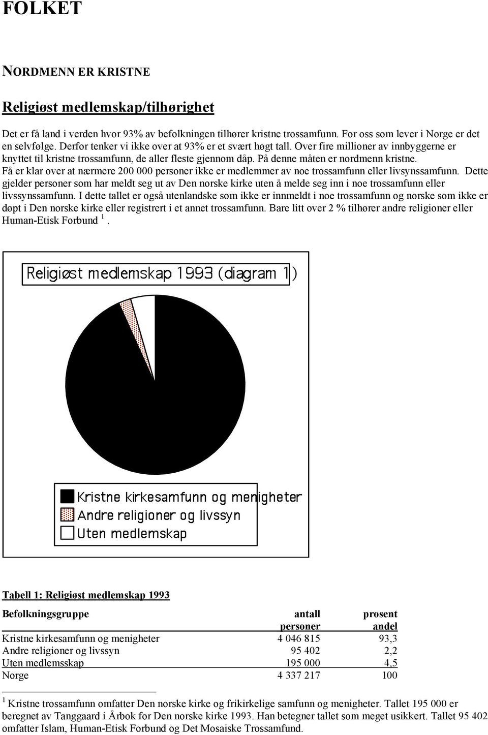 Få er klar over at nærmere 200 000 personer ikke er medlemmer av noe trossamfunn eller livsynssamfunn.