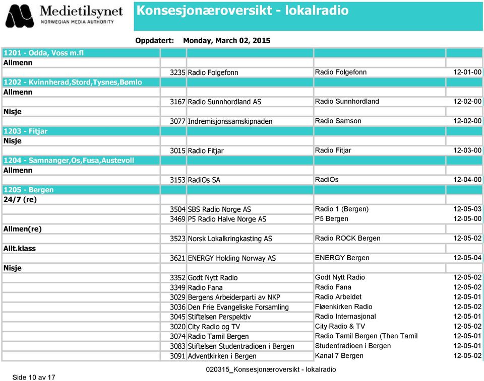 Fitjar 12-03-00 3153 RadiOs SA RadiOs 12-04-00 3504 SBS Radio Norge AS Radio 1 (Bergen) 12-05-03 3469 P5 Radio Halve Norge AS P5 Bergen 12-05-00 3523 Norsk Lokalkringkasting AS Radio ROCK Bergen 3621