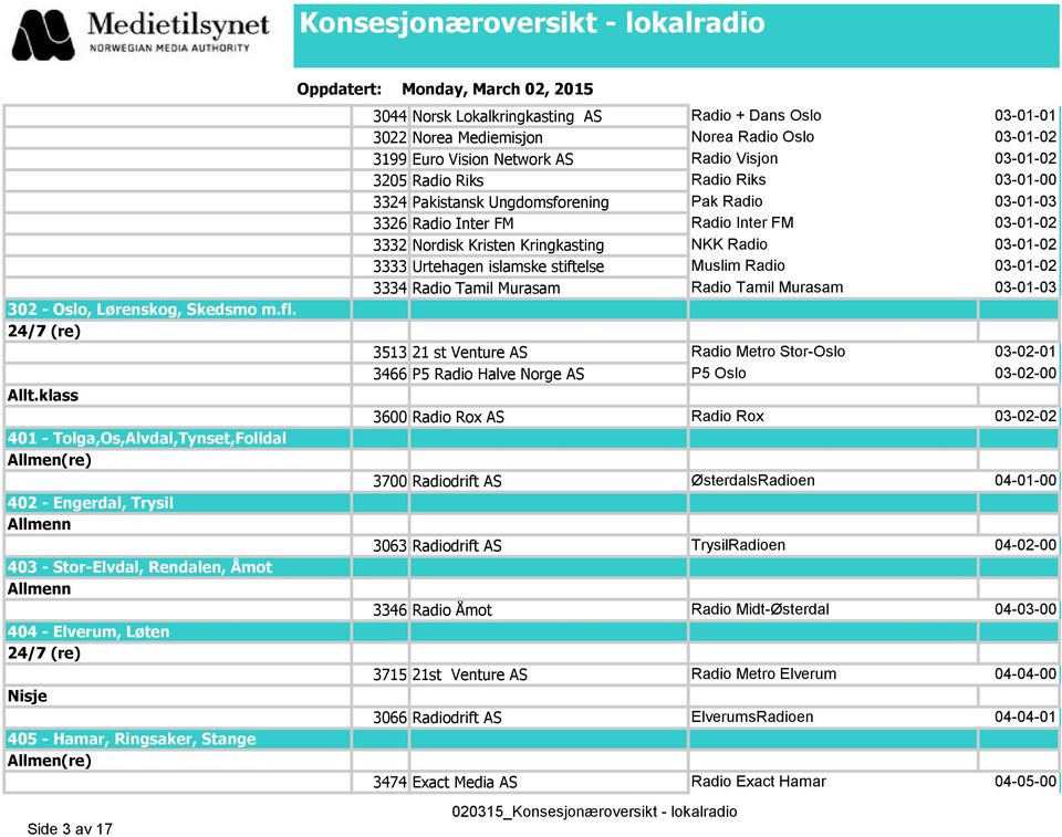 Radio + Dans Oslo 03-01-01 3022 Norea Mediemisjon Norea Radio Oslo 03-01-02 3199 Euro Vision Network AS Radio Visjon 03-01-02 3205 Radio Riks Radio Riks 03-01-00 3324 Pakistansk Ungdomsforening Pak
