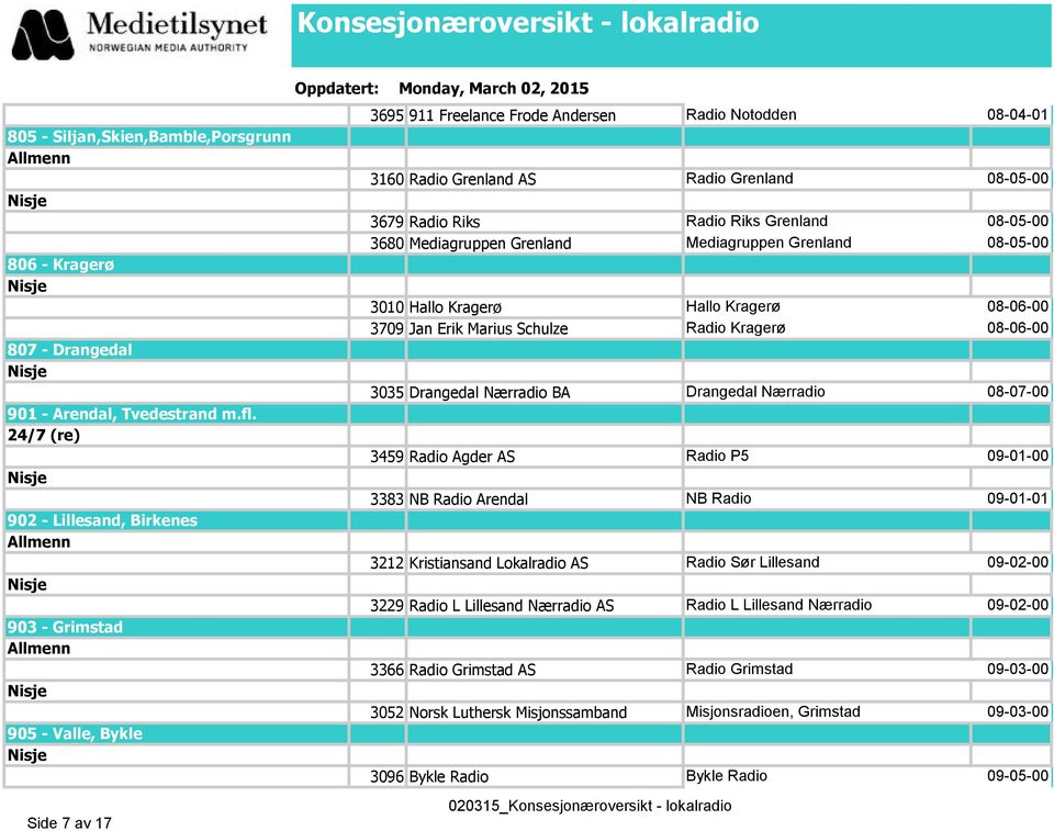 Riks Grenland 08-05-00 3680 Mediagruppen Grenland Mediagruppen Grenland 08-05-00 3010 Hallo Kragerø Hallo Kragerø 08-06-00 3709 Jan Erik Marius Schulze Radio Kragerø 08-06-00 3035 Drangedal Nærradio