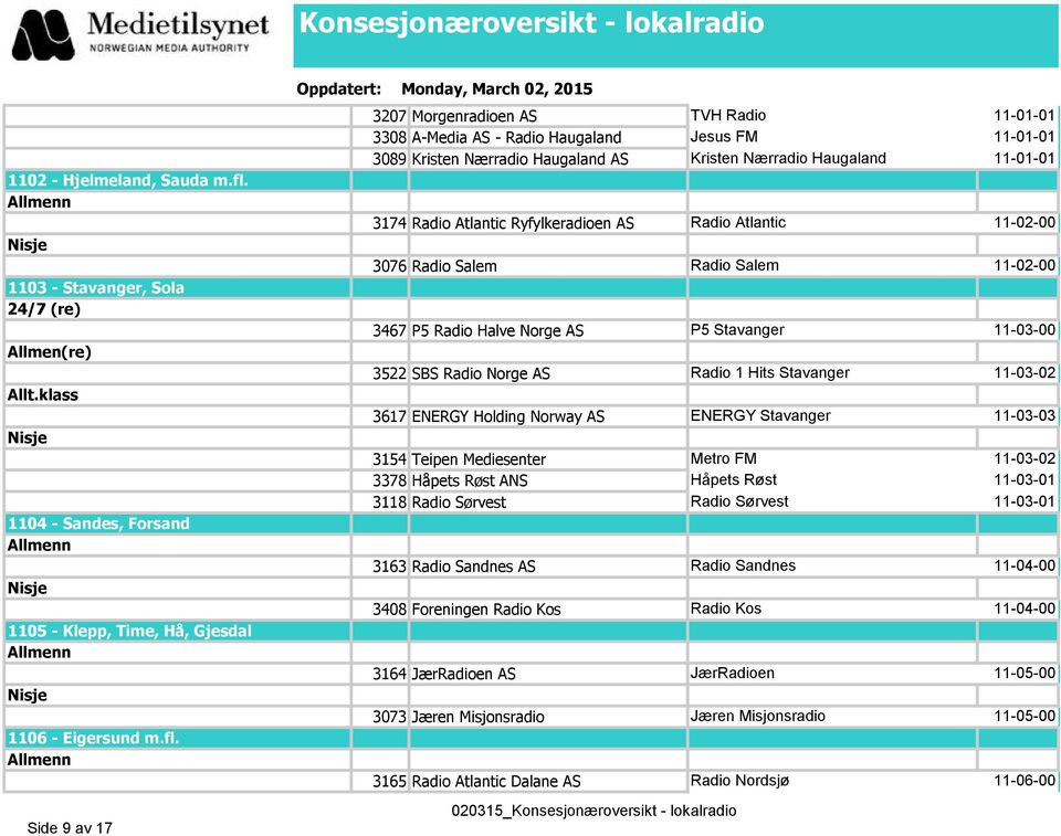 Side 9 av 17 3207 Morgenradioen AS TVH Radio 11-01-01 3308 A-Media AS - Radio Haugaland Jesus FM 11-01-01 3089 Kristen Nærradio Haugaland AS Kristen Nærradio Haugaland 11-01-01 3174 Radio Atlantic